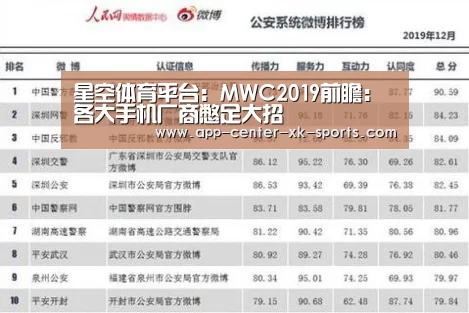 星空体育平台:MWC2019前瞻:各大手机厂商憋足大招(图3) 星空体育 半岛